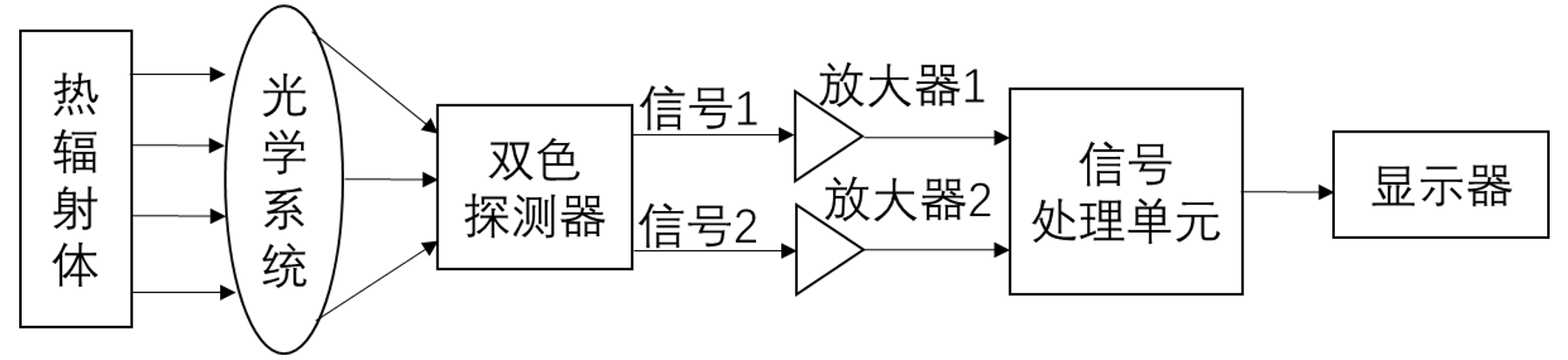 双色测温原理图 双色测温原理图