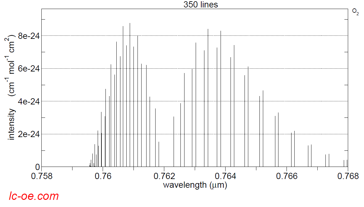 气体分析之TDLAS示意图 气体分析之TDLAS示意图