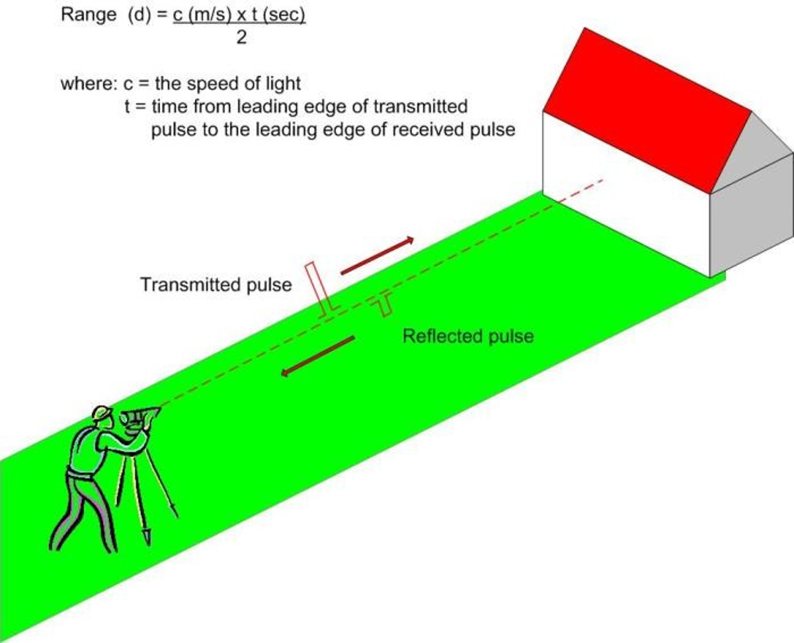 全站仪之脉冲飞行测距原理 全站仪之脉冲飞行测距原理