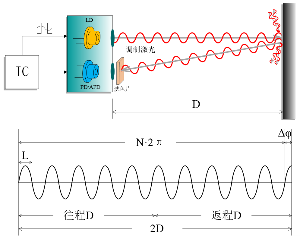 室内高精度测原理图 室内高精度测原理图