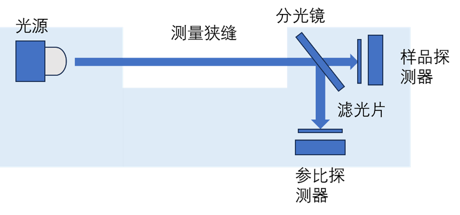 水质分析之COD在线分析仪 水质分析之COD在线分析仪