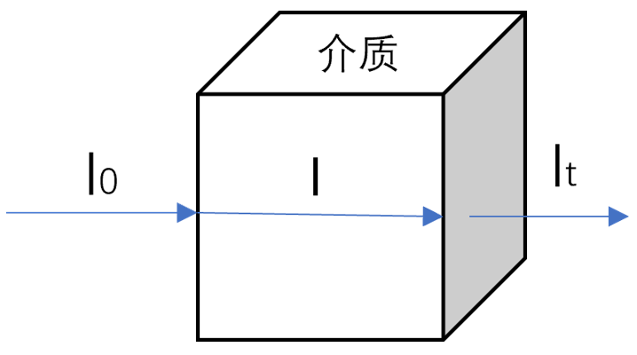 分光光度法测量原理图 分光光度法测量原理图