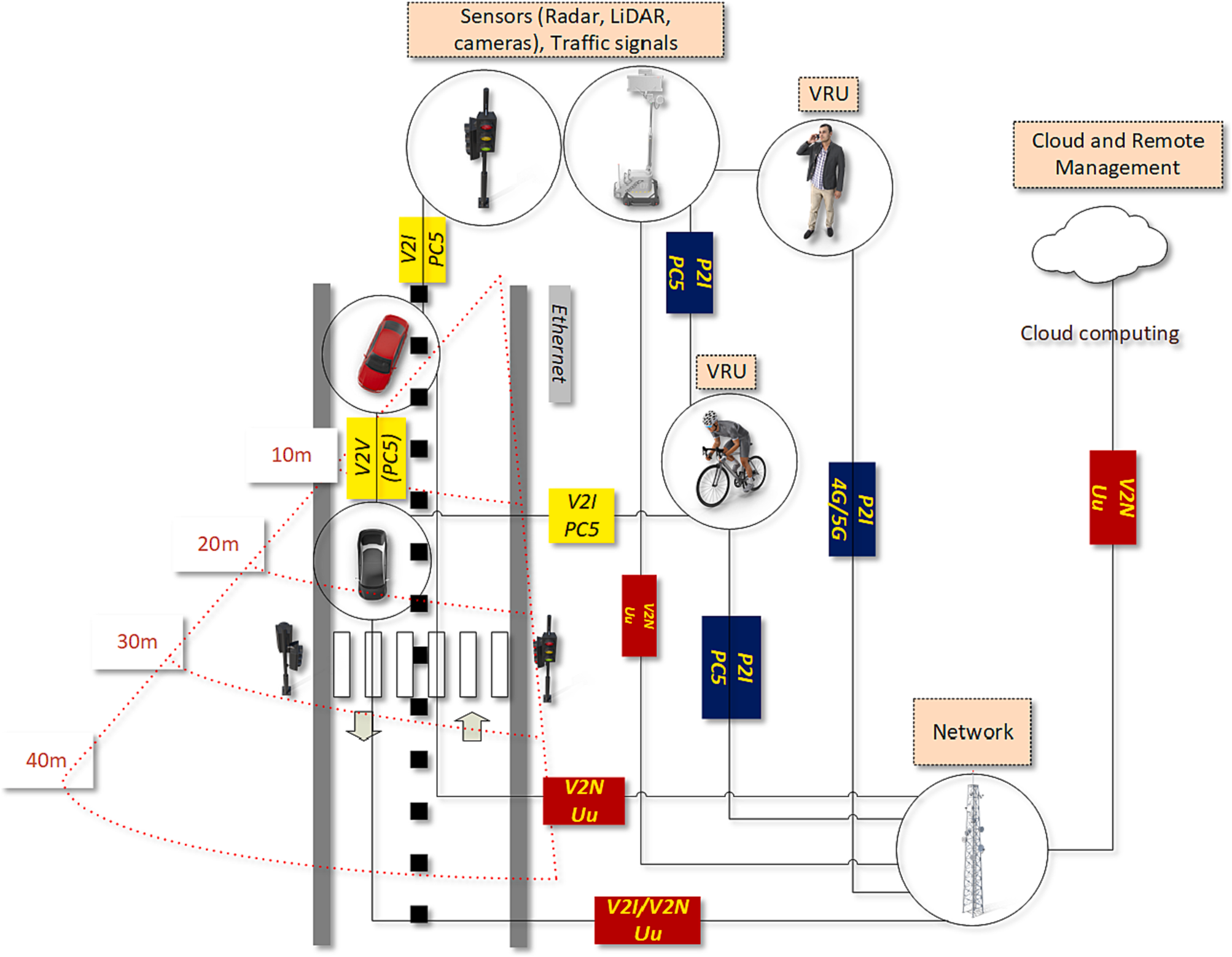 道路监测示意图 道路监测示意图