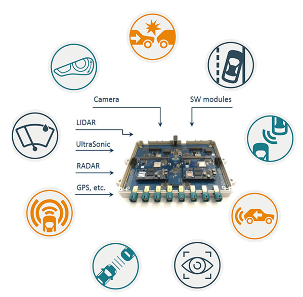 影像识别流程图 影像识别流程图