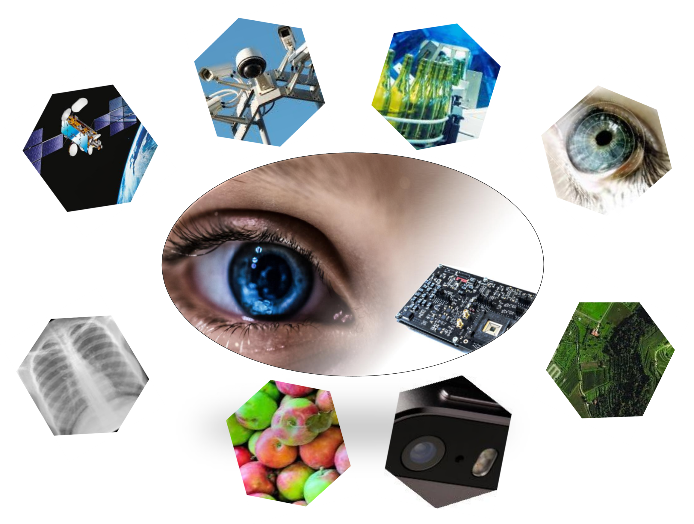 影像识别中的CMOS 影像识别中的CMOS