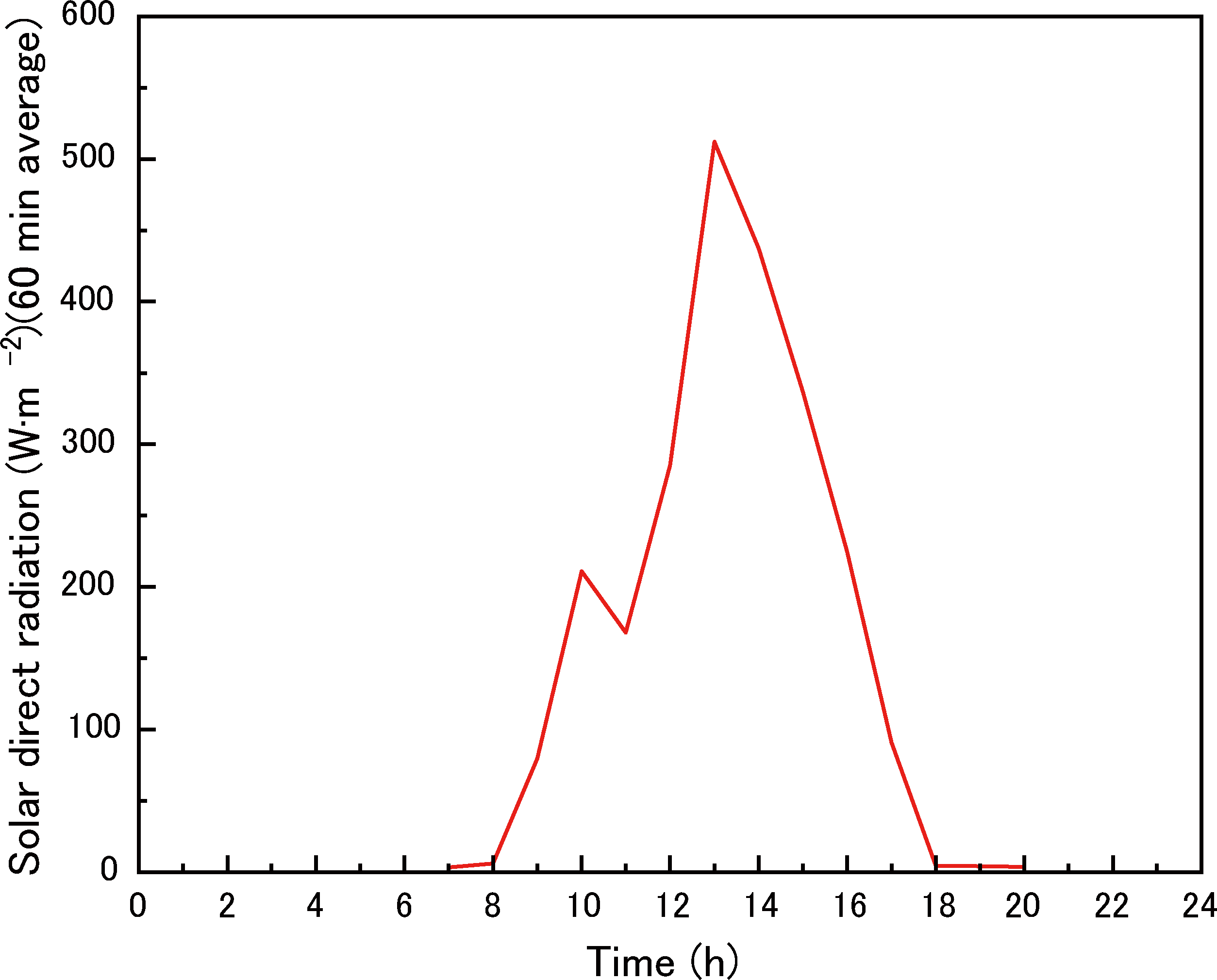 太阳辐射测量原理图 太阳辐射测量原理图