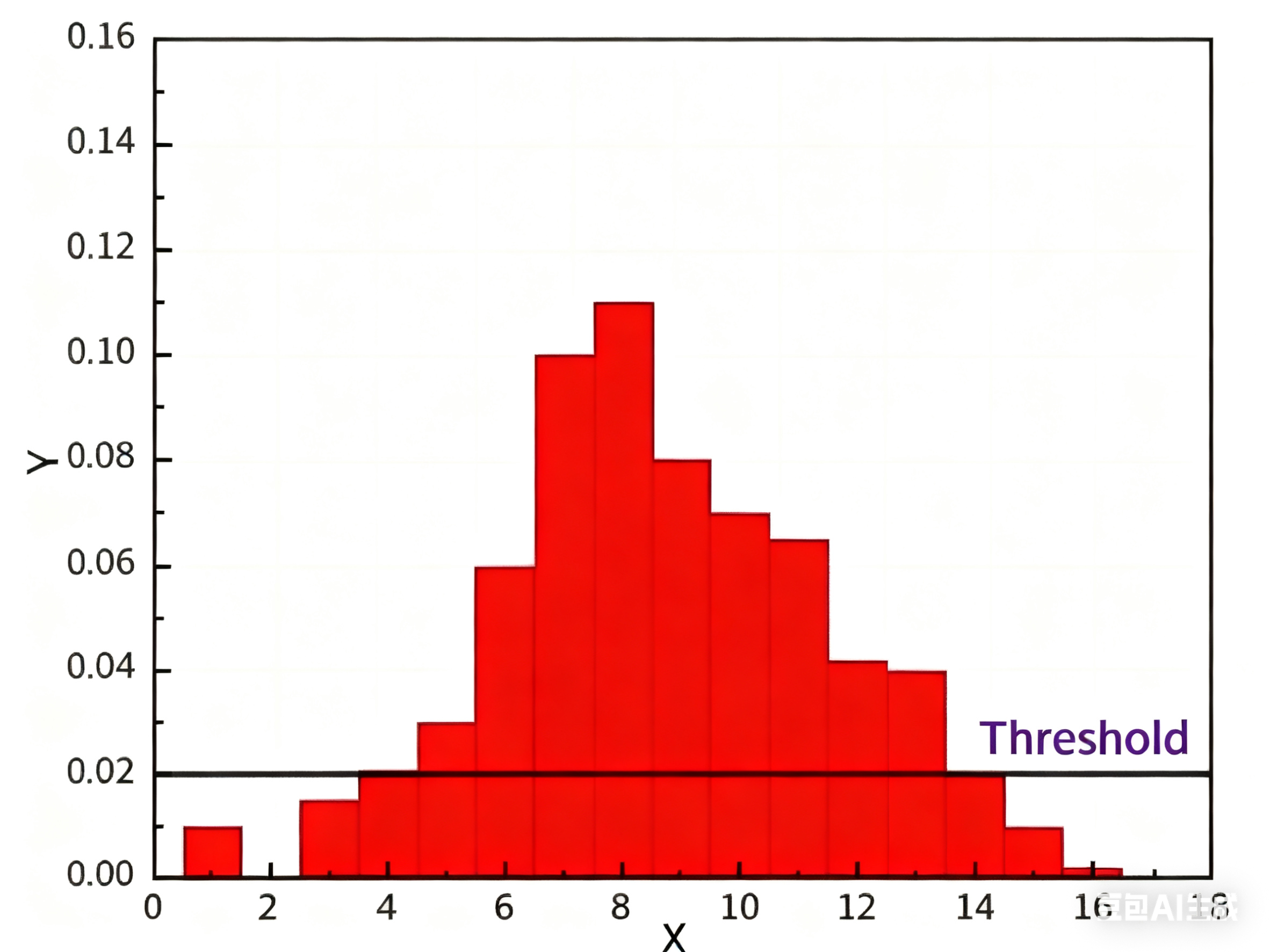 光子计数原理 光子计数原理
