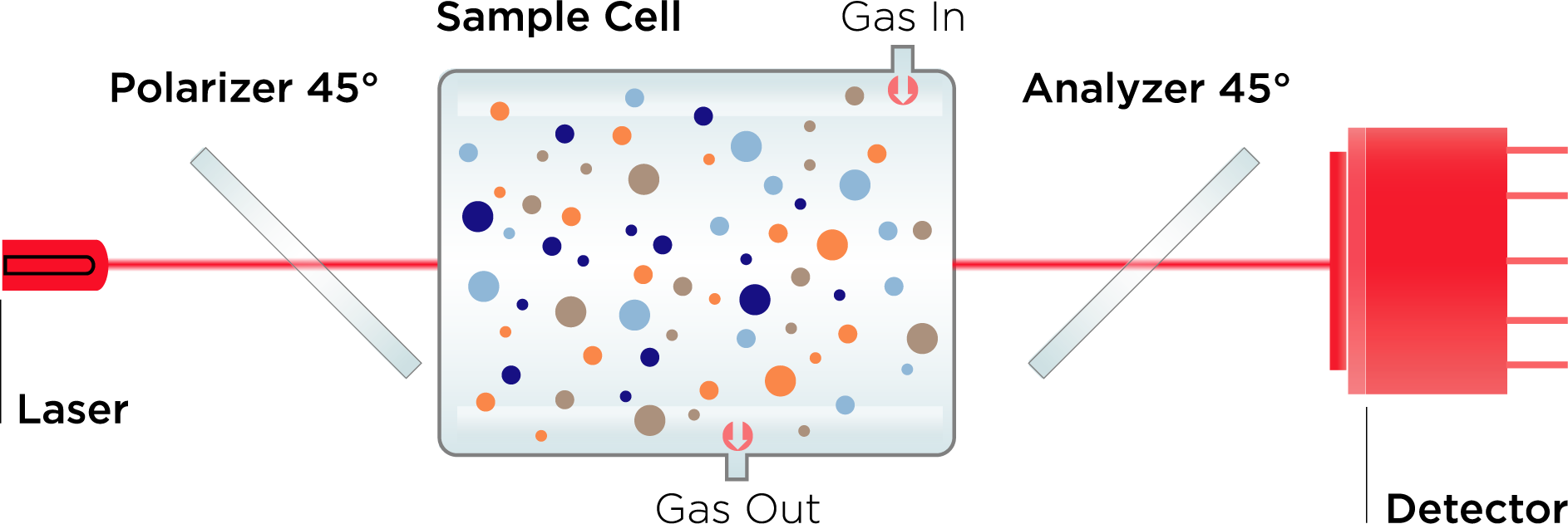 呼沫测试流程图 呼沫测试流程图