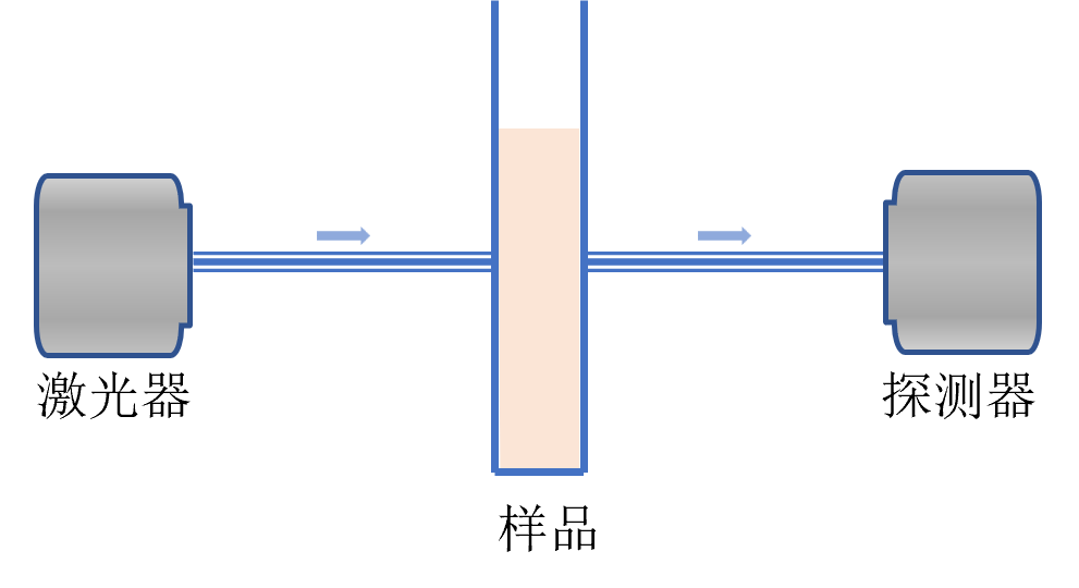 血液细胞检测原理2 血液细胞检测原理2