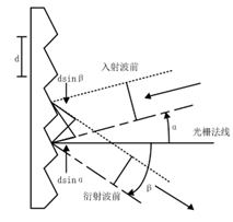 光栅原理图