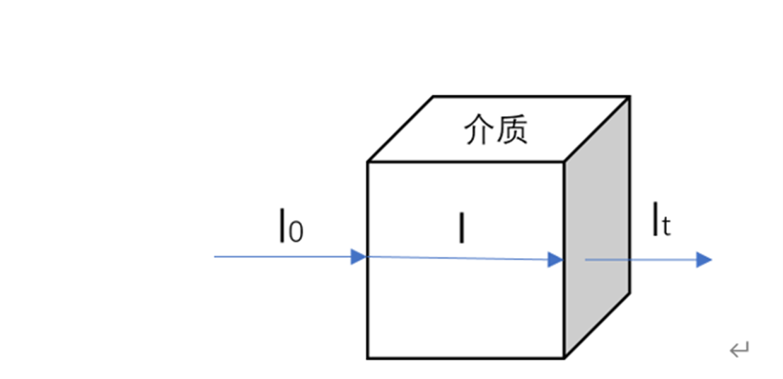 比尔-朗伯定律图示